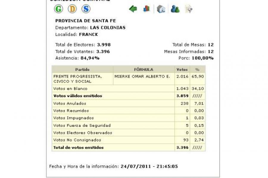 Imagen www.elecciones.santafe.gov.ar