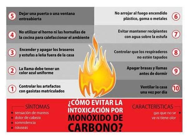 Recomendaciones Para El Uso Responsable Del Gas Natural Fm Spacio