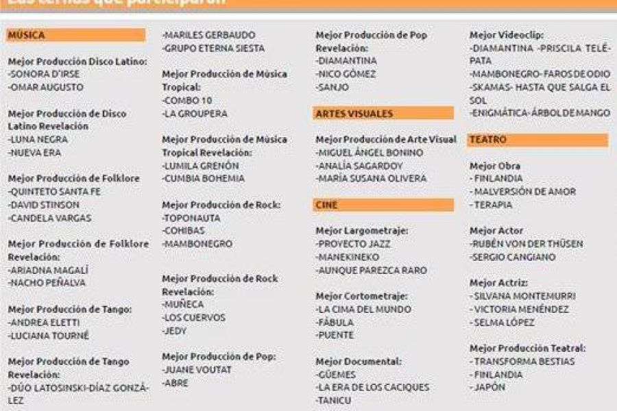 Ternas participantes