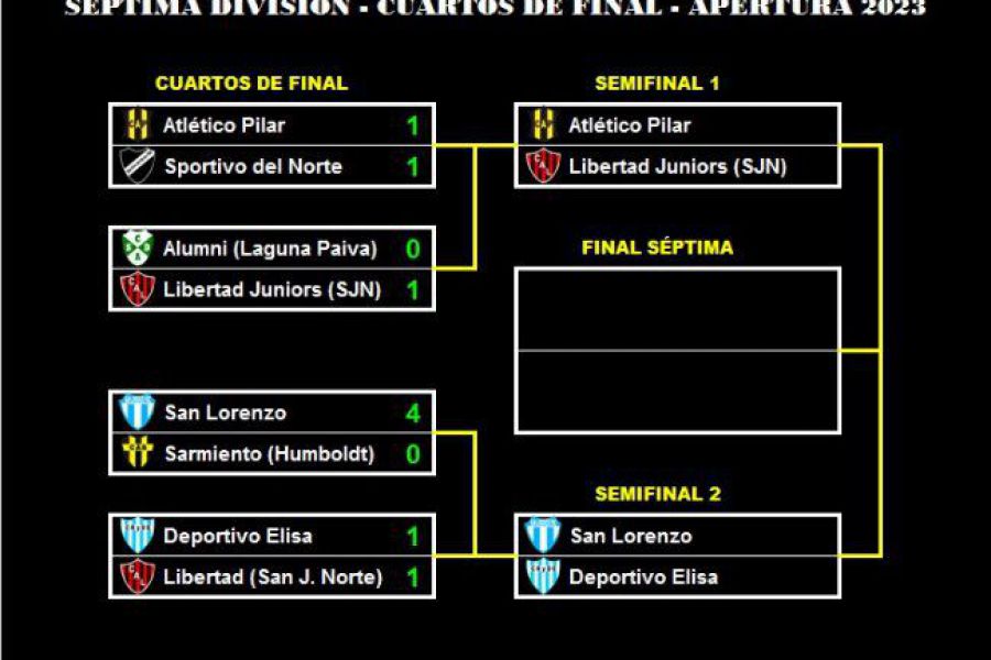 LEF Formativas - Semifinales Apertura