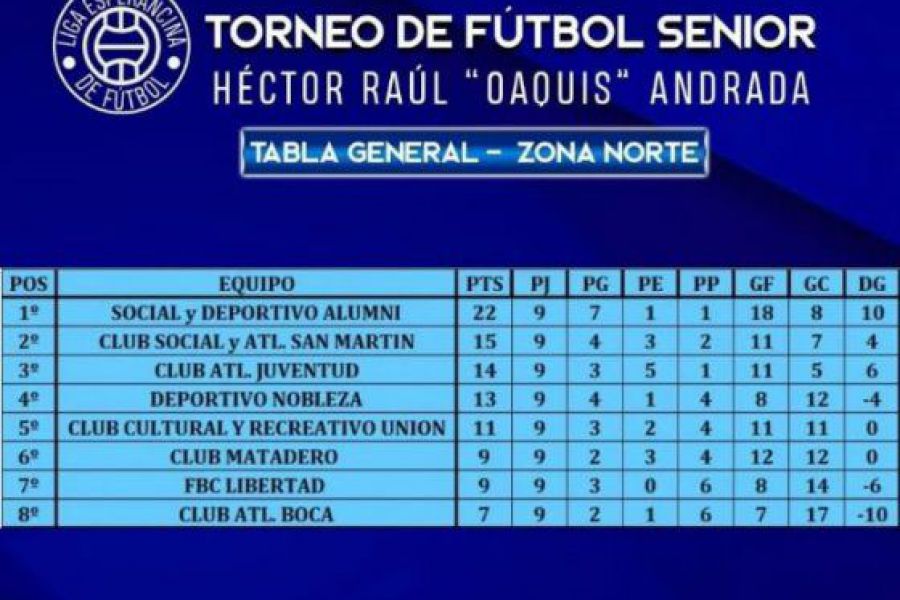 LEF Senior Apertura - Posiciones Zona Norte