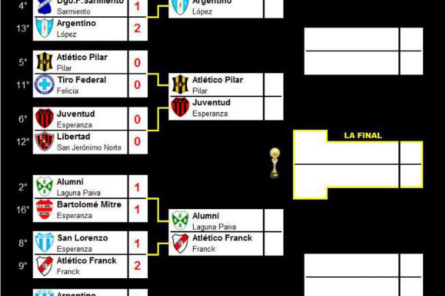 LEF Primera Torneo Apertura - Cuartos de Final