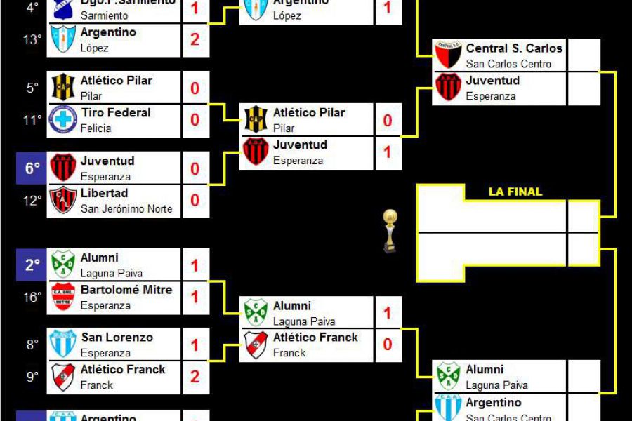 LEF Primera Torneo Apertura - Semifinales