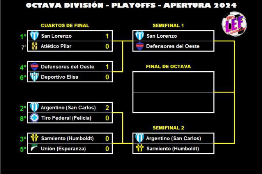 LEF Octava - Cuartos de Final - Apertura