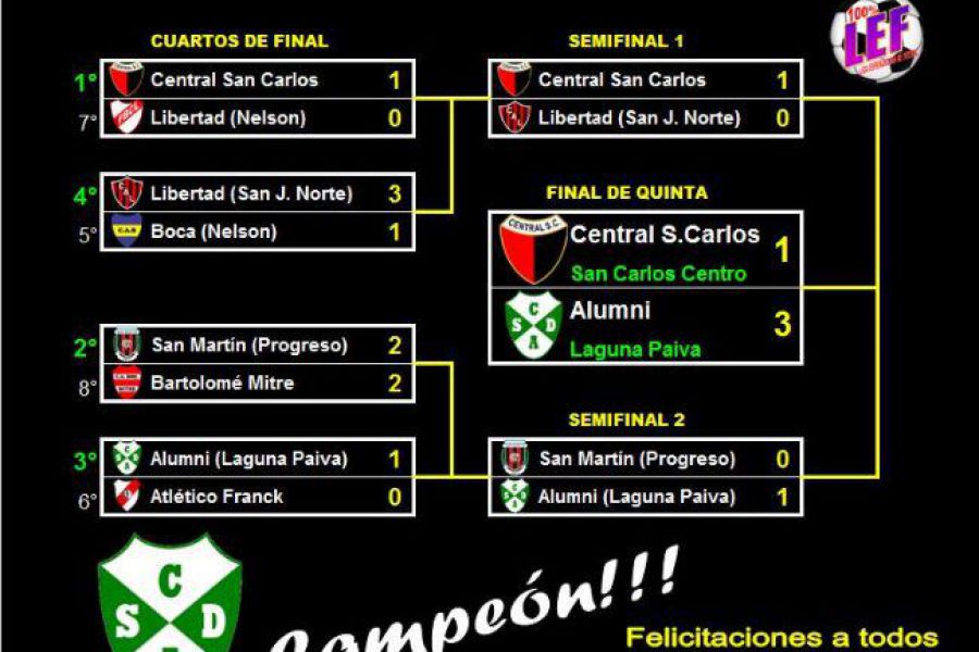 LEF Quinta - CSyDAlumni Campeón Apertura