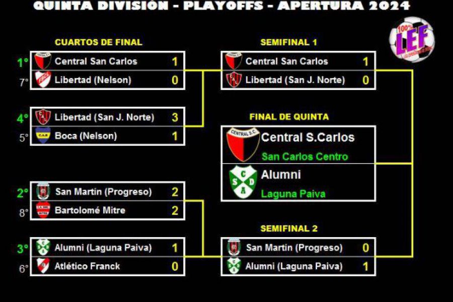 LEF Quinta - Final Apertura