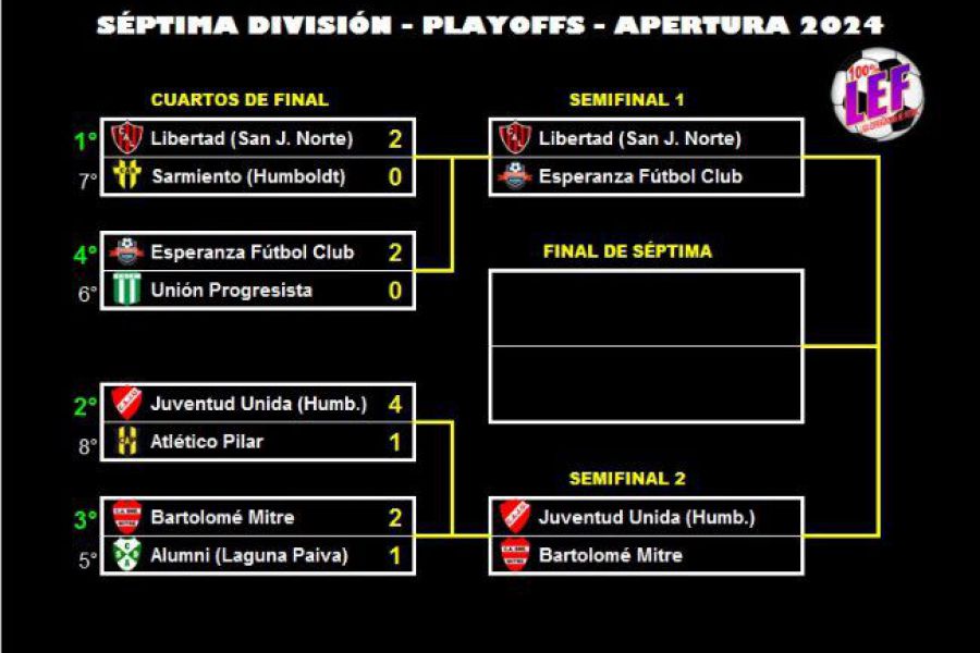 LEF Séptima - Cuartos de Final - Apertura