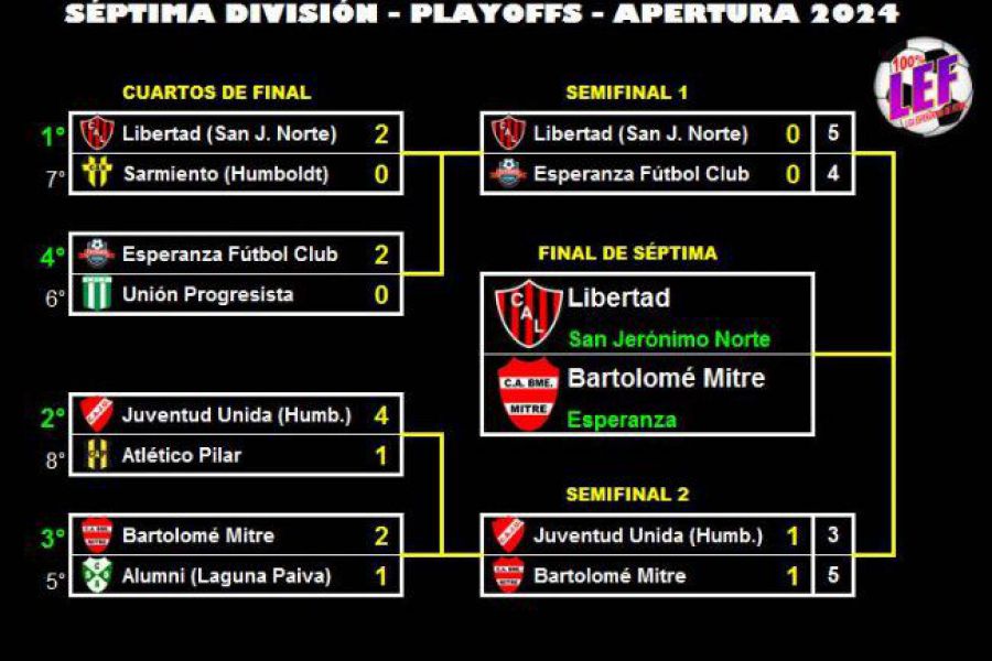 LEF Séptima - Final Apertura