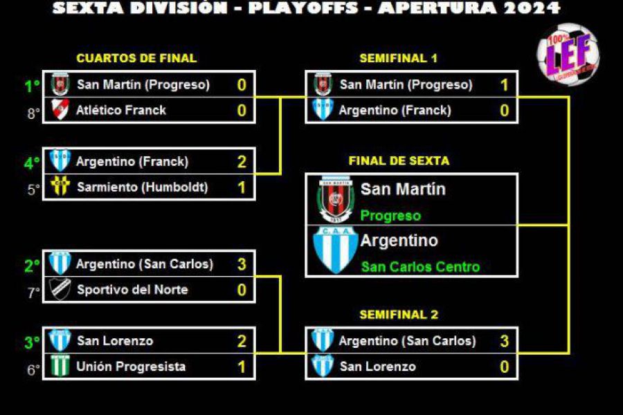 LEF Sexta - Final Apertura