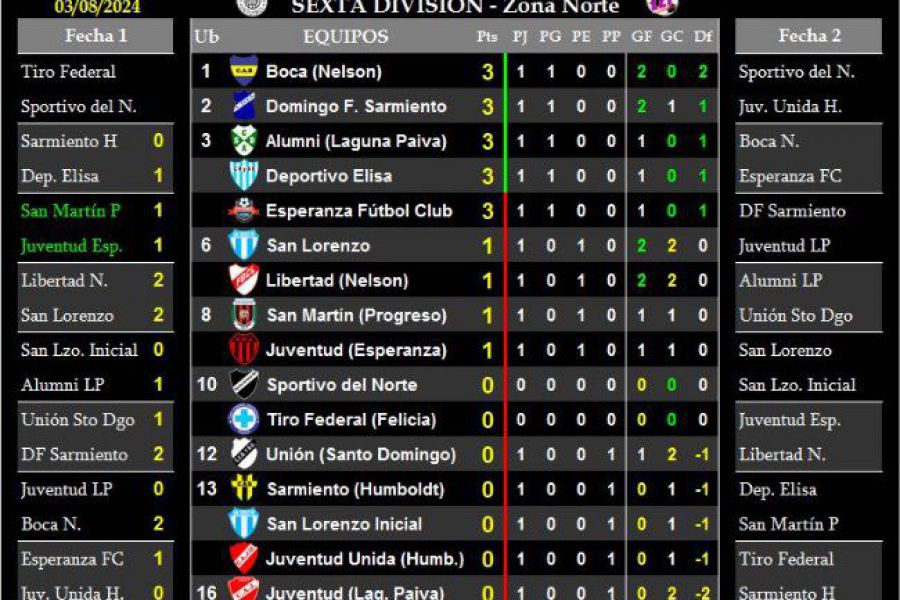 LEF Sexta - Resultados y Posiciones - Zona Norte