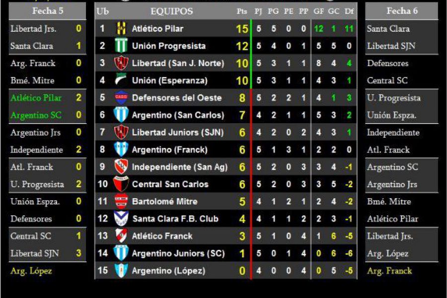 LEF Octava - Resultado y Posiciones Clausura - Zona Sur