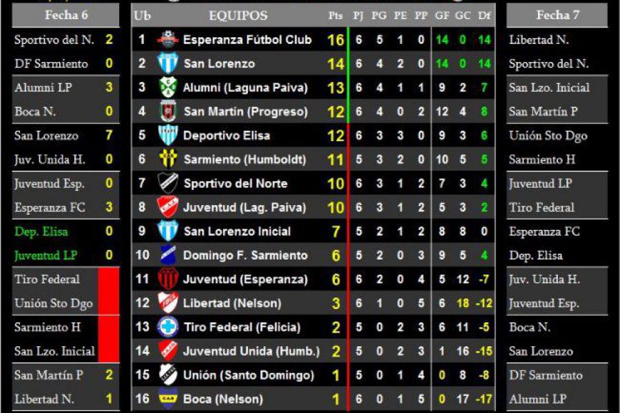 LEF Octava - Resultados y Posiciones Clausura - Zona Norte