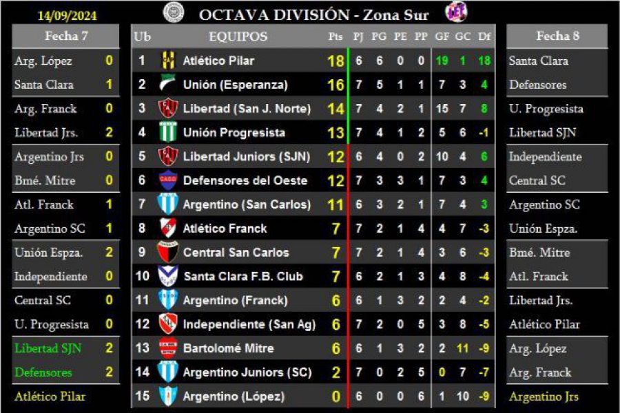 LEF Octava - Resultados y Posiciones Clausura - Zona Sur