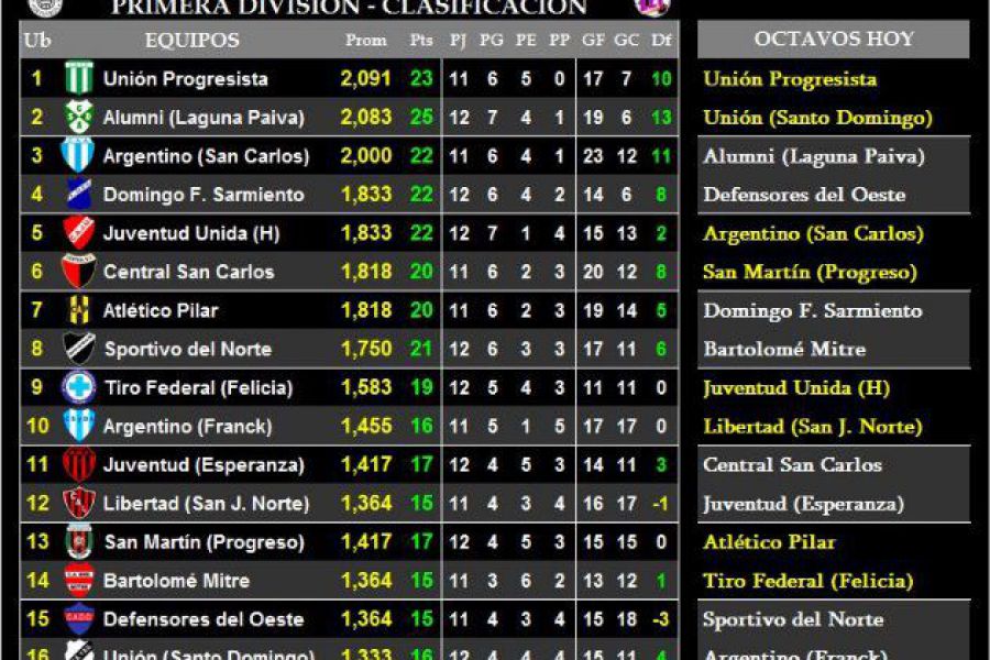 LEF Primera Clausura - Clasificados y Cruces de Octavos