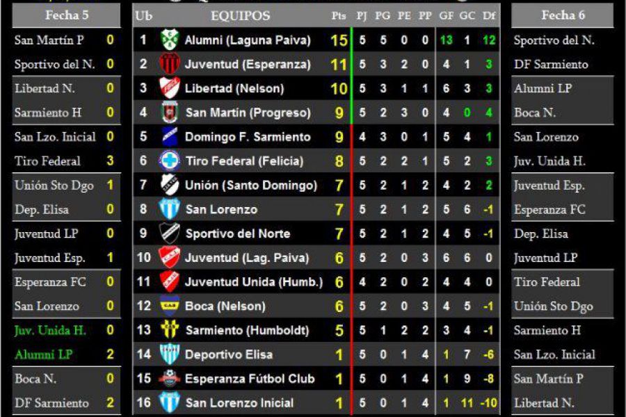 LEF Quinta - Resultado y Posiciones Clausura - Zona Norte