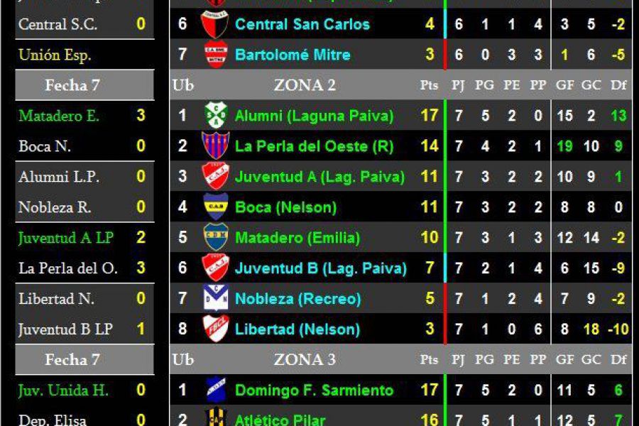 LEF Senior Apertura - Resultados y Posiciones - Copa de Oro y Plata