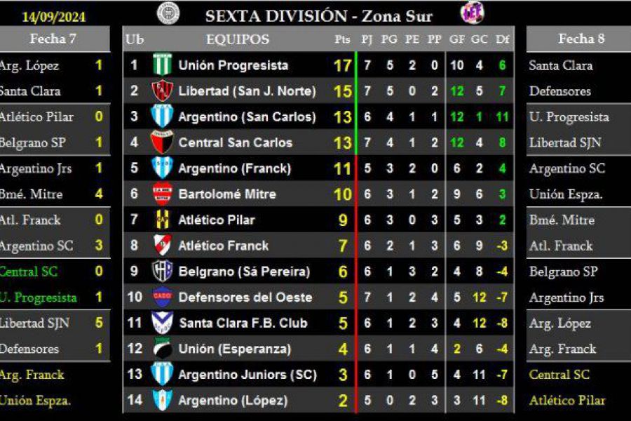 LEF Sexta - Resultados y Posiciones Clausura - Zona Sur