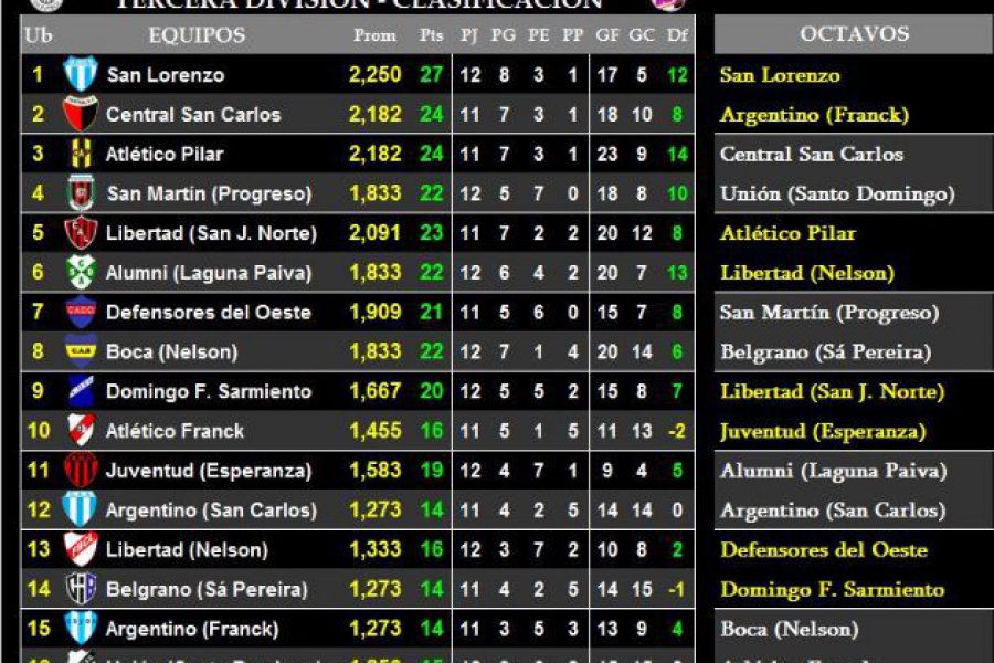 LEF Tercera Clausura - Clasificados y Cruces de Octavos