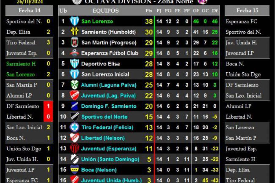 LEF Octava Clausura - Resultados y Posiciones - Zona Norte