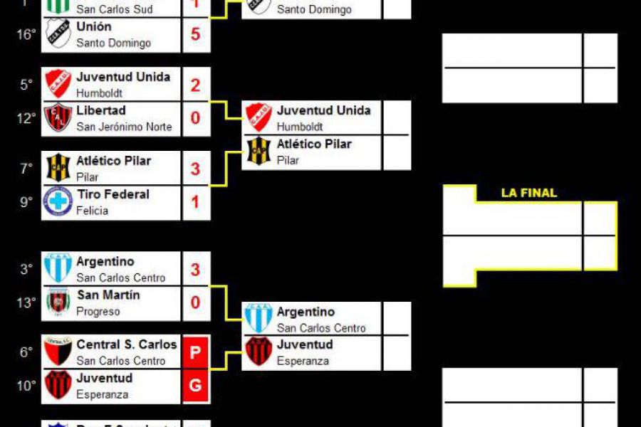 LEF Primera Clausura - Resultados Octavos y posibles cruces de Cuartos 1