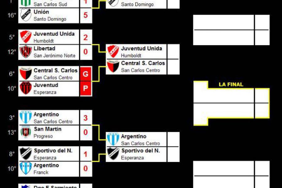 LEF Primera Clausura - Resultados Octavos y posibles cruces de Cuartos 2