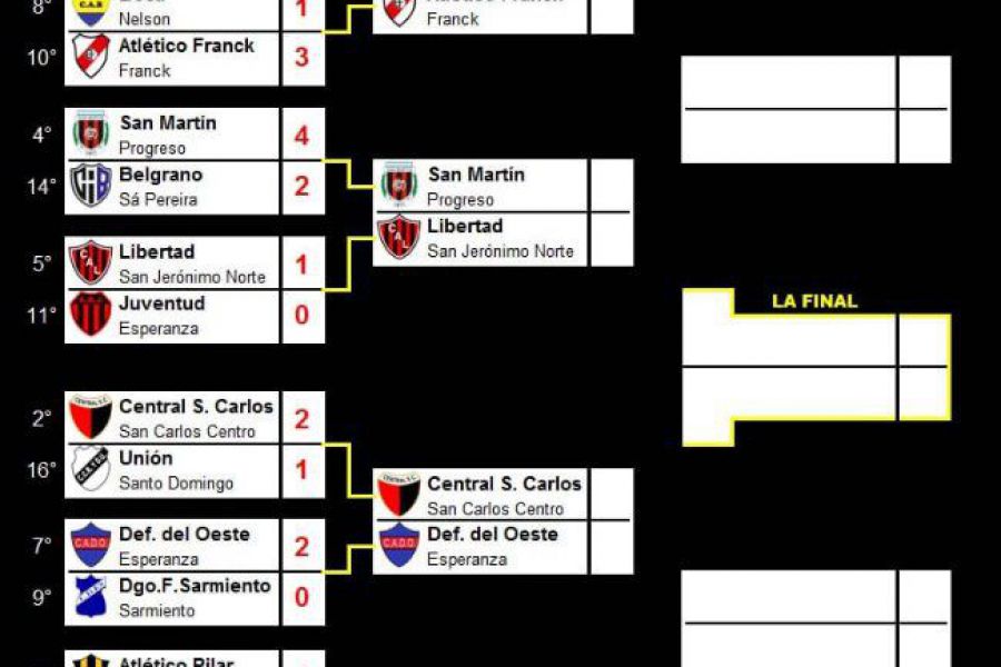 LEF Tercera Clausura - Resultados PlayOffs