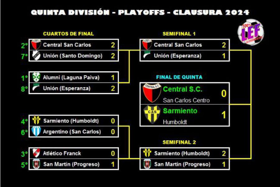 LEF Formativas - Finales en el CAF