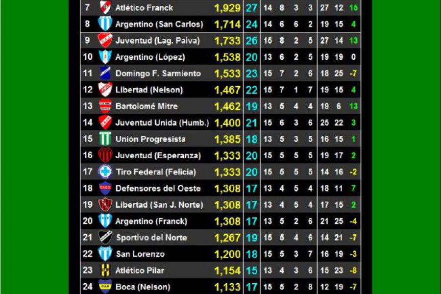 LEF Formativas - Finales en el CAF