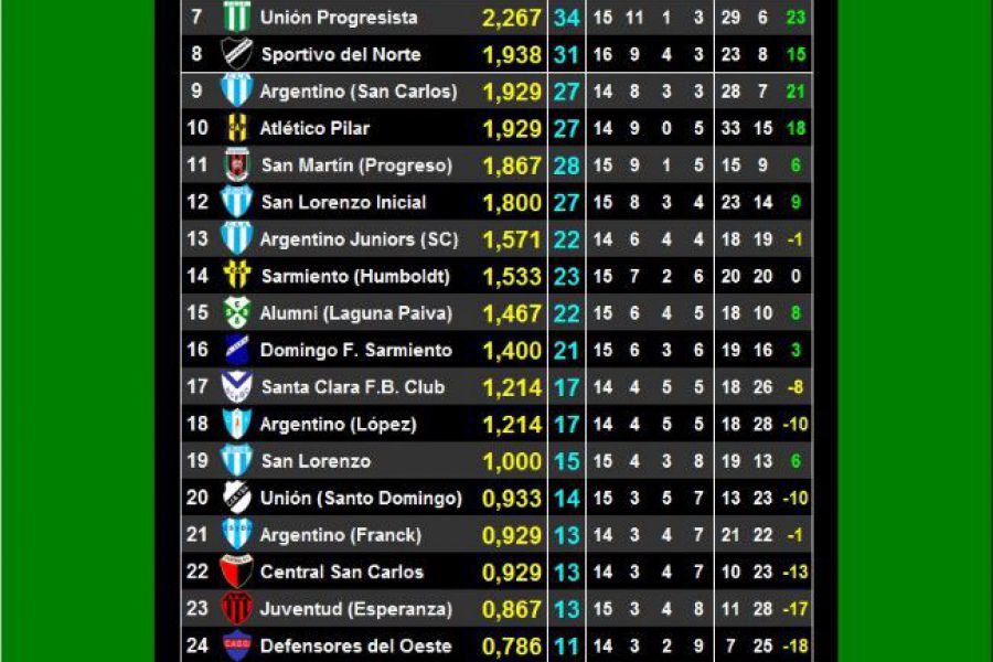 LEF Formativas - Finales en el CAF