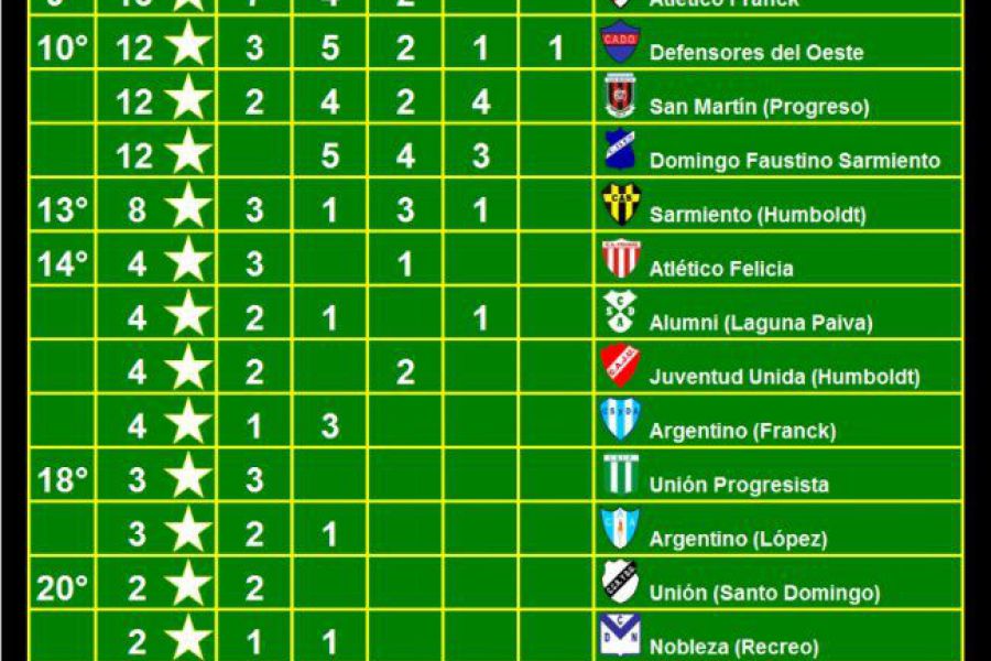 LEF Formativas - Finales en el CAF