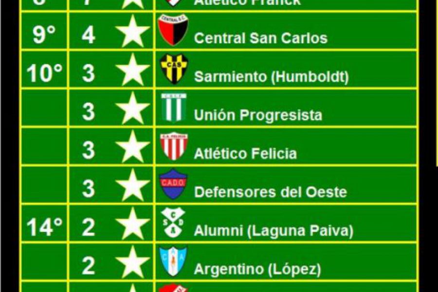 LEF Formativas - Finales en el CAF