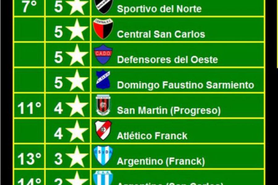 LEF Formativas - Finales en el CAF