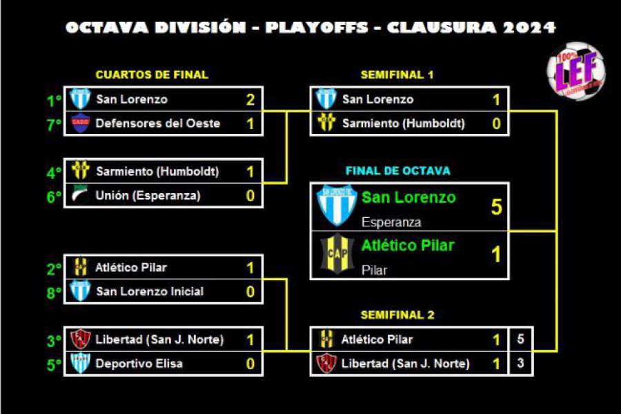 LEF Formativas - Finales en el CAF