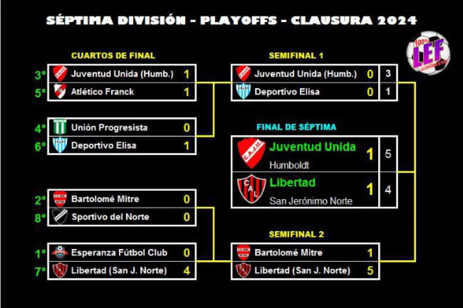 LEF Formativas - Finales en el CAF