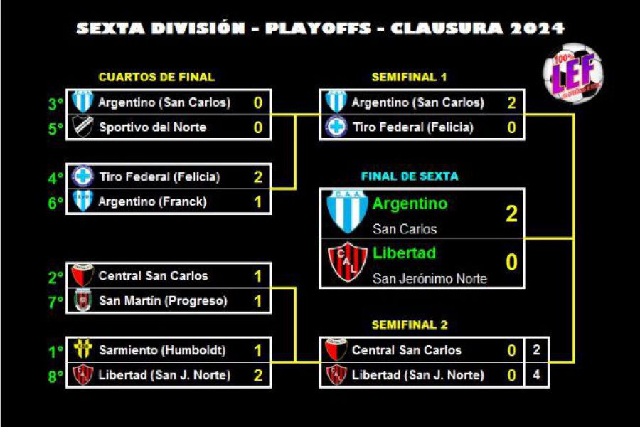 LEF Formativas - Finales en el CAF