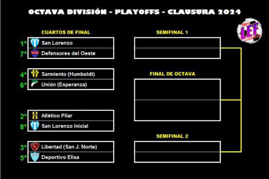 LEF Formativas Clausura - Octava playoffs