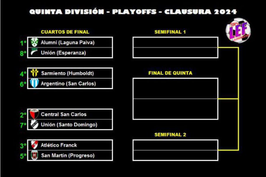 LEF Formativas Clausura - Quinta playoffs