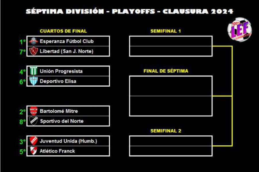 LEF Formativas Clausura - Séptima playoffs