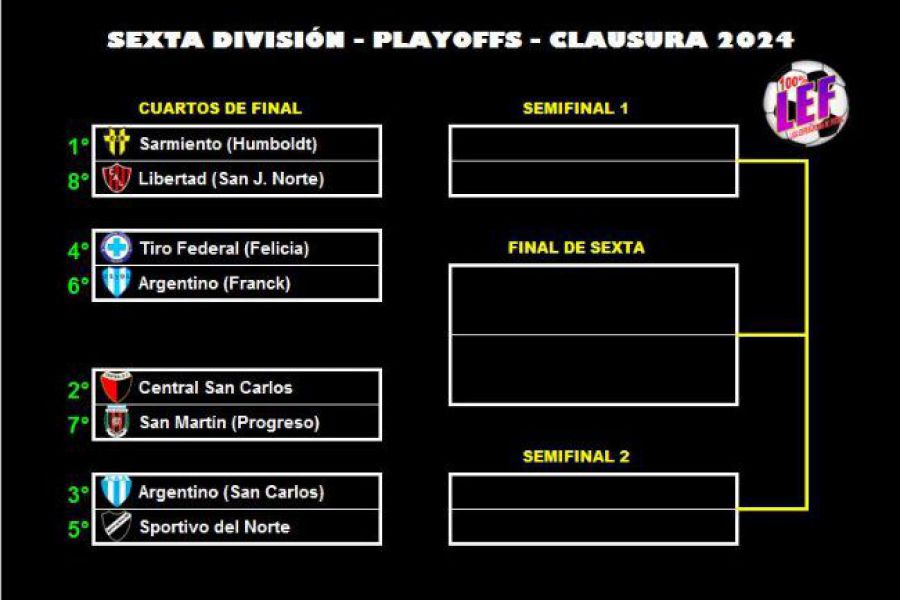 LEF Formativas Clausura - Sexta playoffs