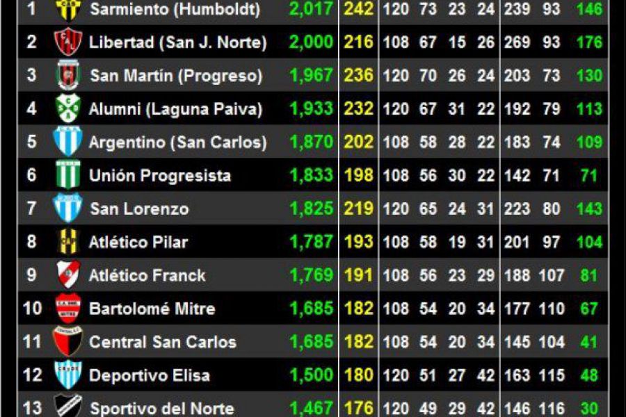 LEF Formativas - Tabla anual de posiciones