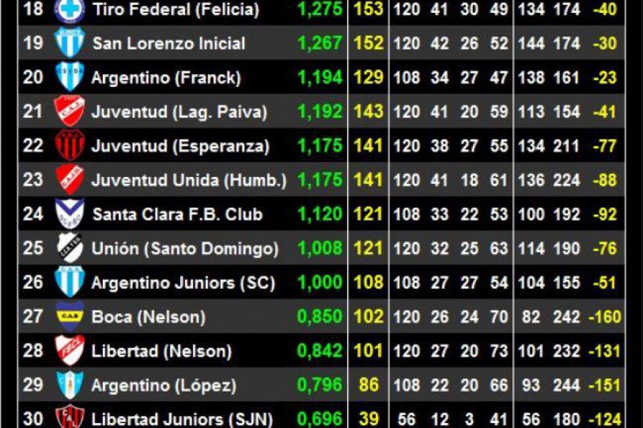 LEF Formativas - Tabla anual de posiciones1