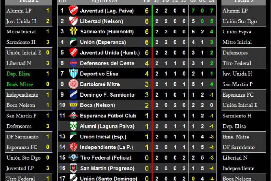 LEF Octava - Resultados y Posiciones - Zona Norte