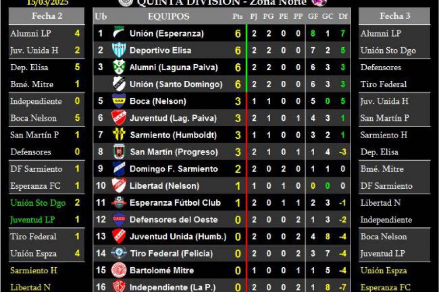 LEF Quinta - Resultados y Posiciones - Zona Norte