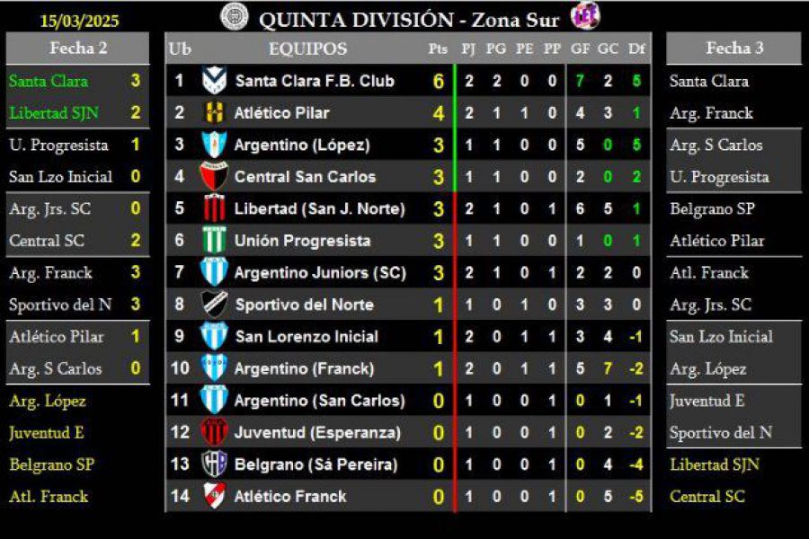 LEF Quinta - Resultados y Posiciones - Zona Sur