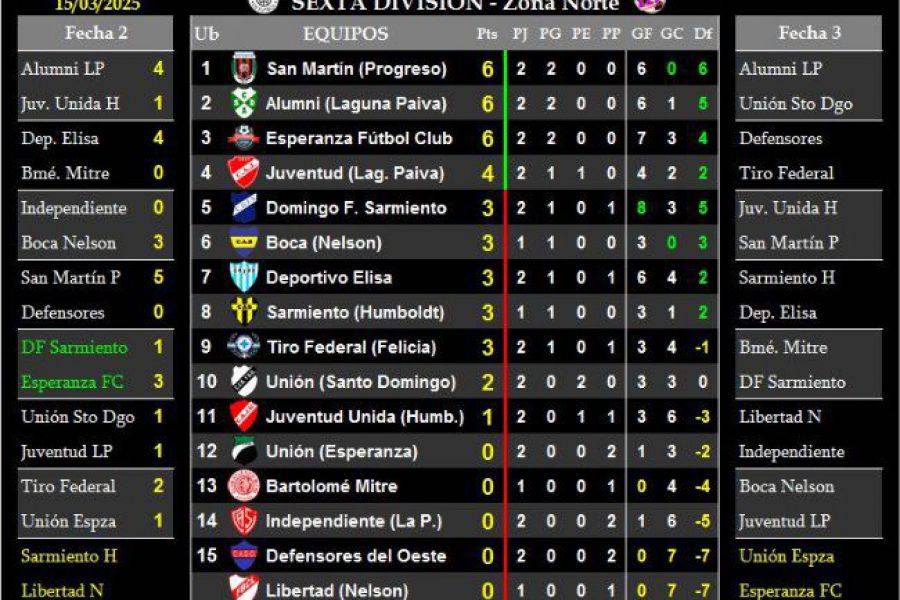 LEF Sexta - Resultados y Posiciones - Zona Norte