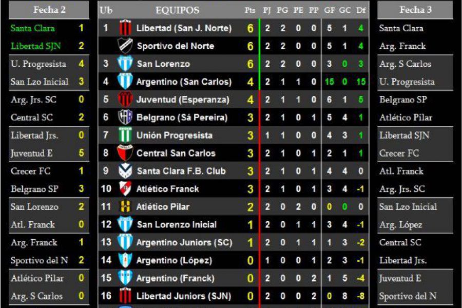 LEF Sexta - Resultados y Posiciones - Zona Sur